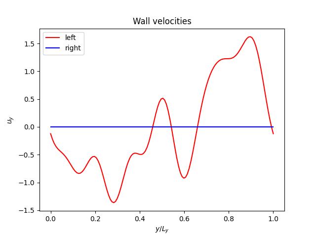 ../../_images/cartesian_wall_velocities.jpg