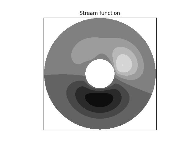 ../../_images/polar_stream_function.jpg