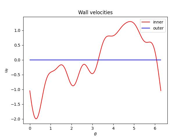 ../../_images/polar_wall_velocities.jpg